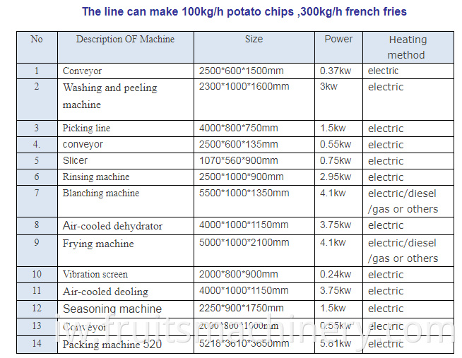 home made Full Automatic Crisp Potato Chips Frying Machines